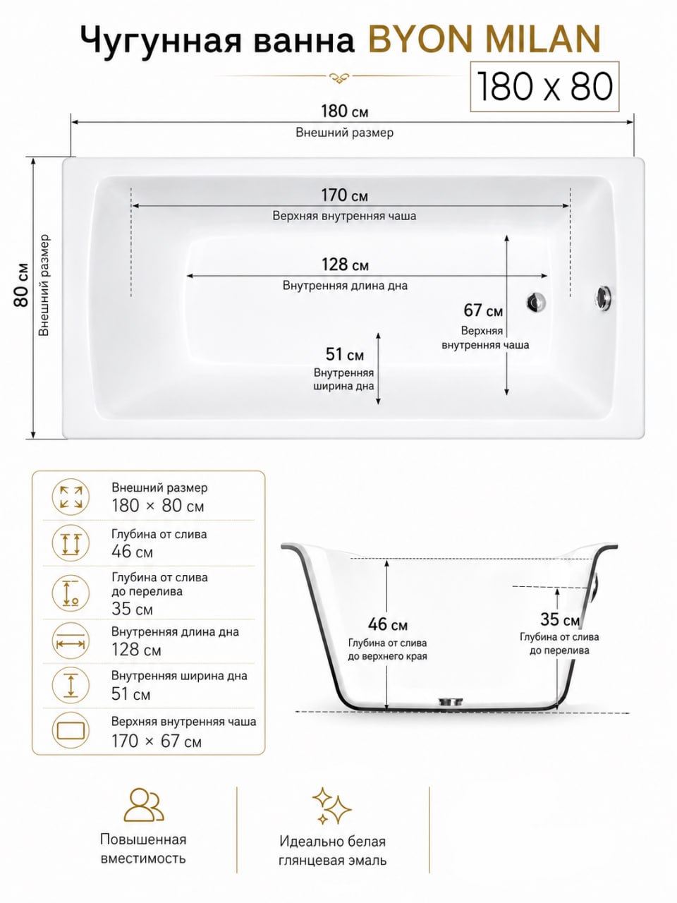 Ванна чугунная Byon Milan 180x80x45 изображение
