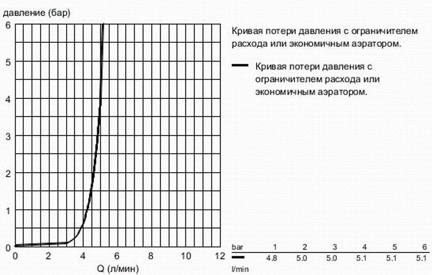 Смеситель для раковины Grohe Essence 32628001 изображение