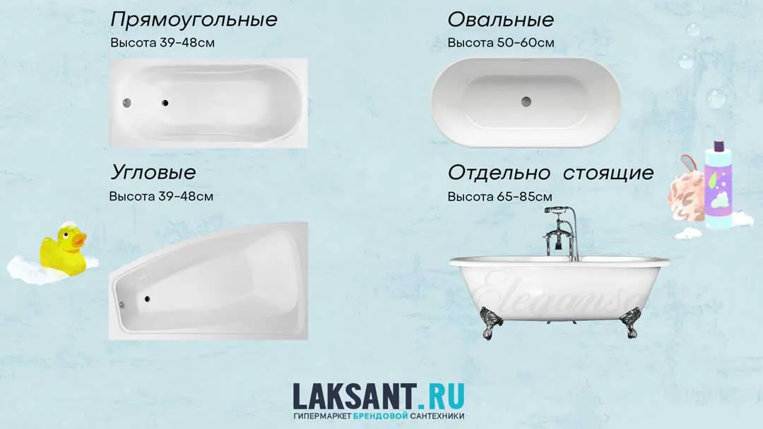 стандартные размеры ванн размеры ванны