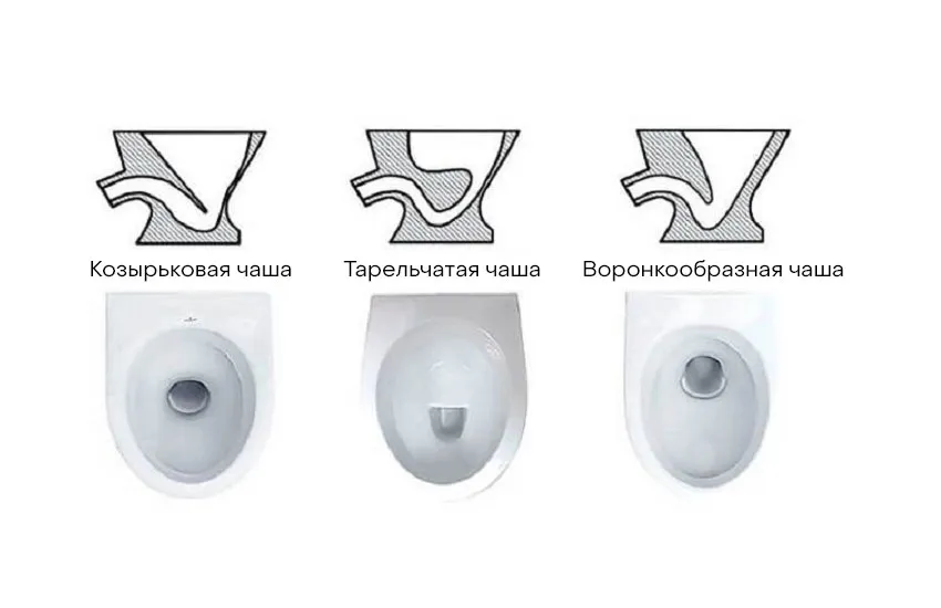 виды унитазов виды унитазов