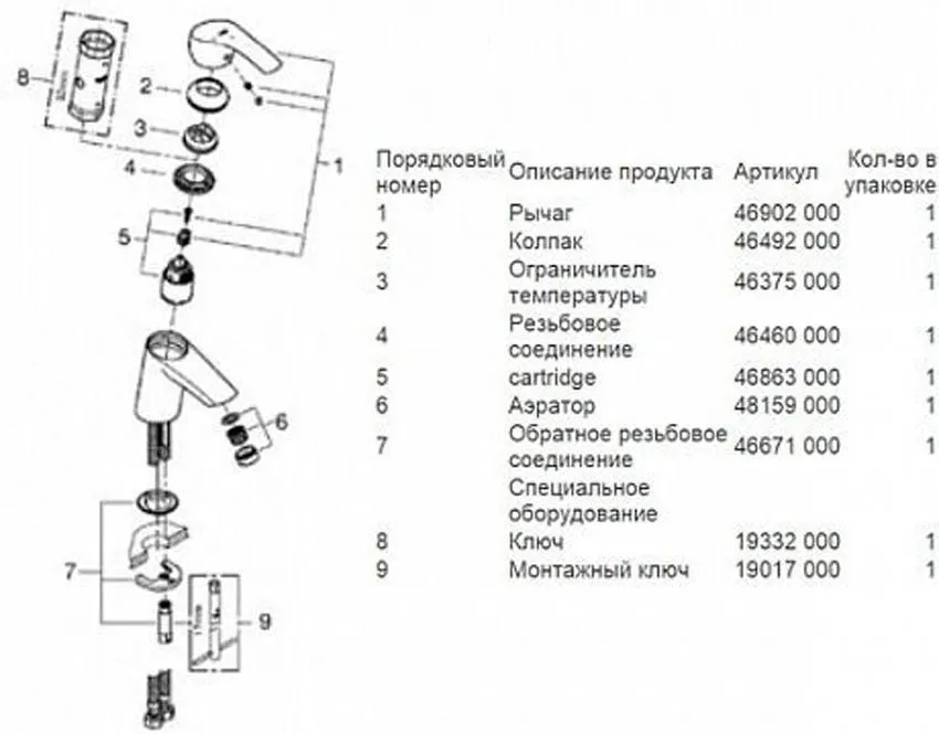 Смеситель для раковины Grohe Eurosmart 32154002 изображение